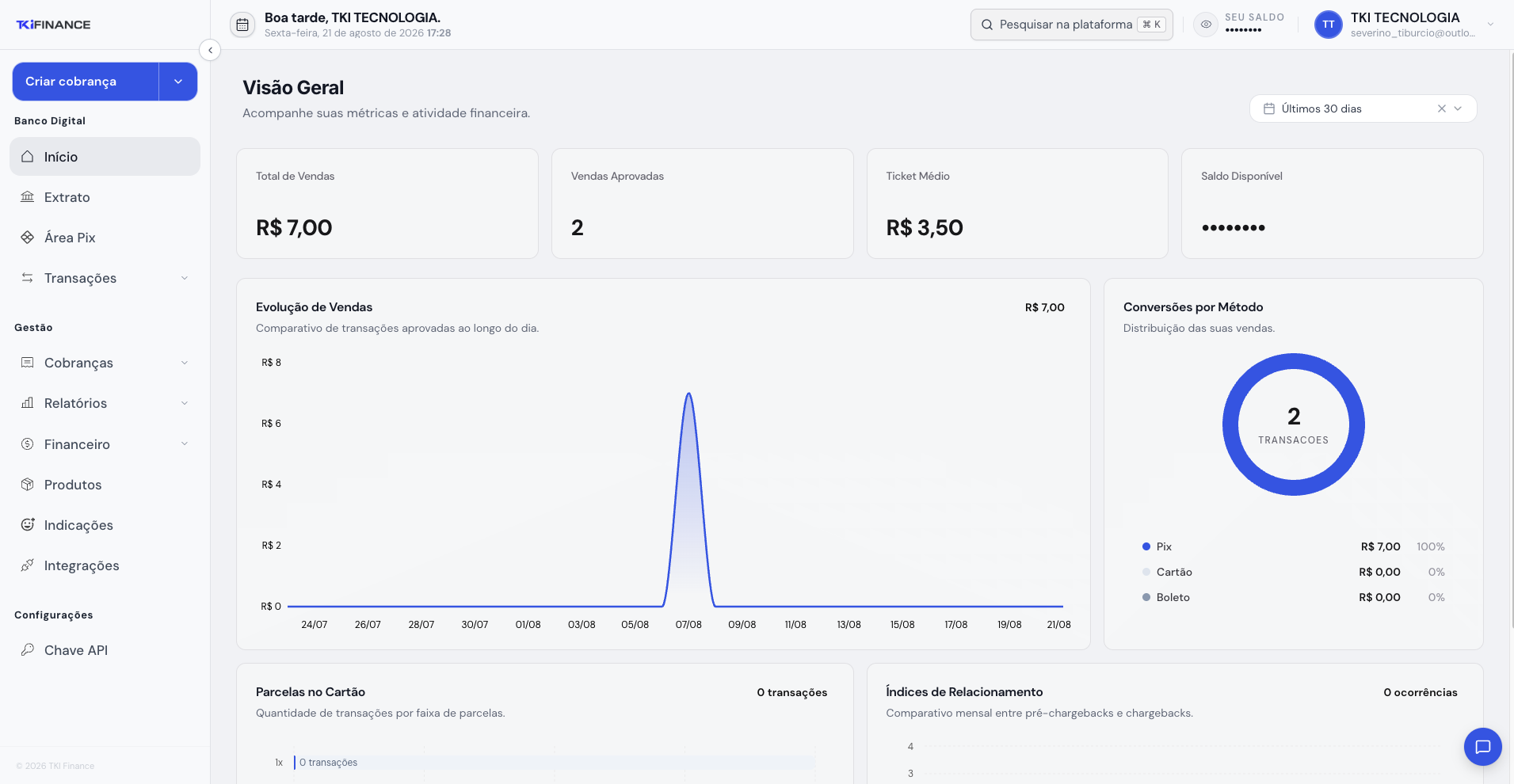 Painel do TKI Finance com total de vendas, ticket médio, evolução de vendas e conversões por método de pagamento